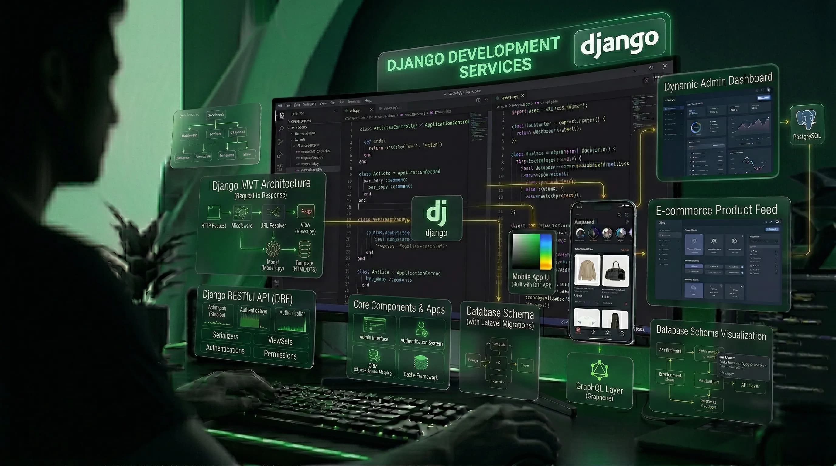 Django